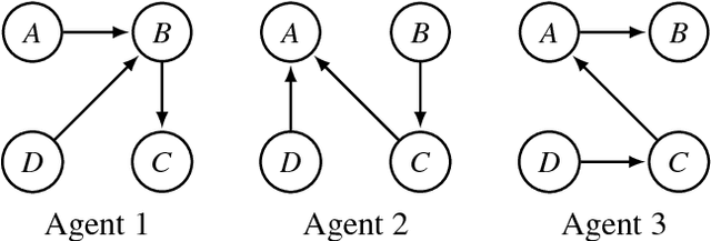 Figure 1 for Preservation of Semantic Properties during the Aggregation of Abstract Argumentation Frameworks