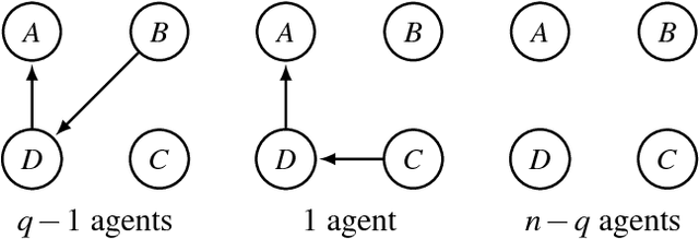Figure 2 for Preservation of Semantic Properties during the Aggregation of Abstract Argumentation Frameworks