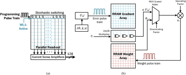 Figure 4 for Memristive Stochastic Computing for Deep Learning Parameter Optimization