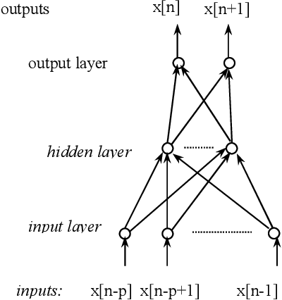 Figure 1 for Non-linear predictive vector quantization of speech