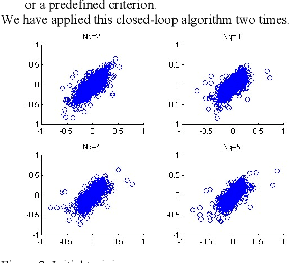 Figure 2 for Non-linear predictive vector quantization of speech