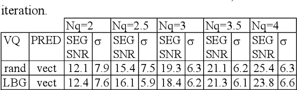 Figure 4 for Non-linear predictive vector quantization of speech