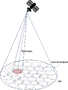 Figure 1 for Downlink Analysis of LEO Multi-Beam Satellite Communication in Shadowed Rician Channels