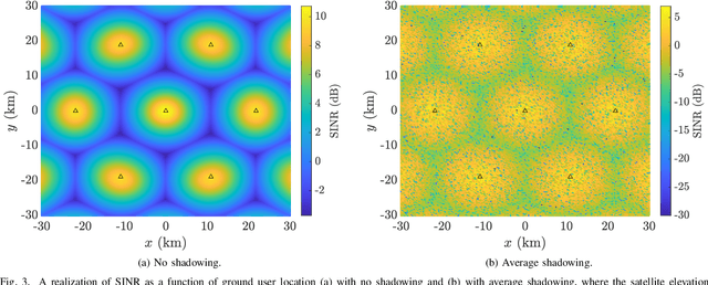 Figure 3 for Downlink Analysis of LEO Multi-Beam Satellite Communication in Shadowed Rician Channels