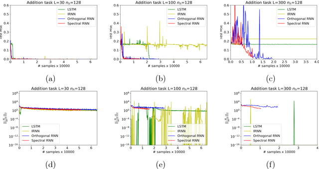 Figure 2 for Stabilizing Gradients for Deep Neural Networks via Efficient SVD Parameterization