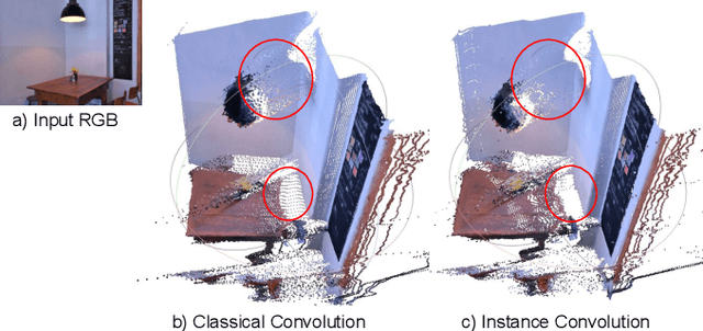 Figure 1 for Object-aware Monocular Depth Prediction with Instance Convolutions