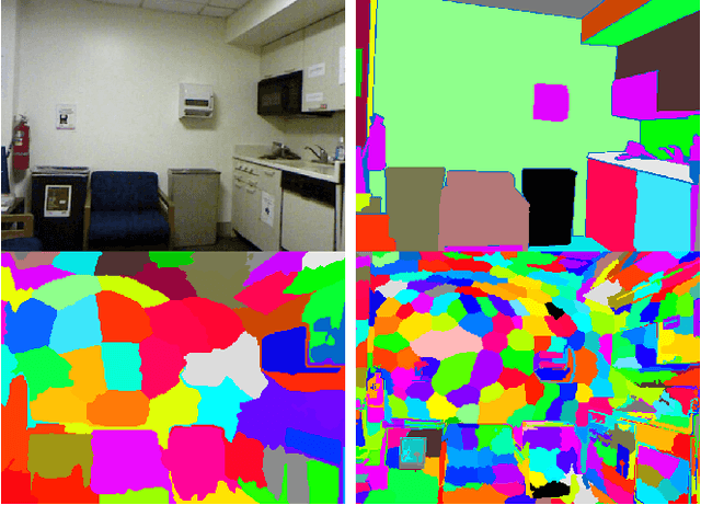 Figure 3 for Object-aware Monocular Depth Prediction with Instance Convolutions