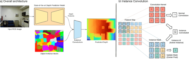 Figure 4 for Object-aware Monocular Depth Prediction with Instance Convolutions