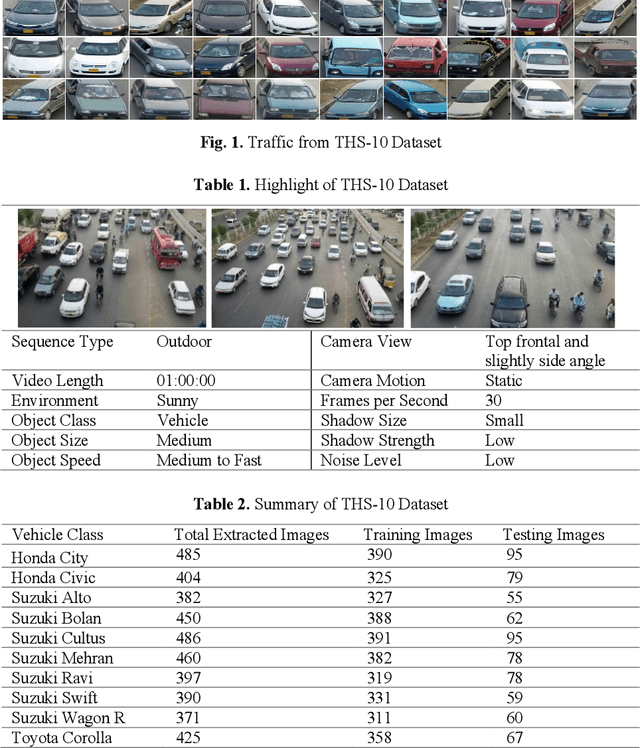Figure 1 for Fine-Grained Vehicle Classification in Urban Traffic Scenes using Deep Learning