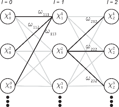 Figure 1 for Rapid parameter estimation of discrete decaying signals using autoencoder networks