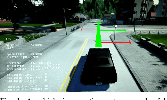 Figure 1 for Safer End-to-End Autonomous Driving via Conditional Imitation Learning and Command Augmentation