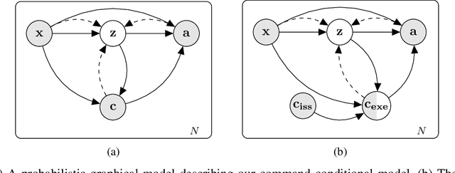 Figure 2 for Safer End-to-End Autonomous Driving via Conditional Imitation Learning and Command Augmentation