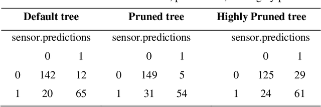 Figure 4 for Machine Learning-Assisted E-jet Printing of Organic Flexible Biosensors