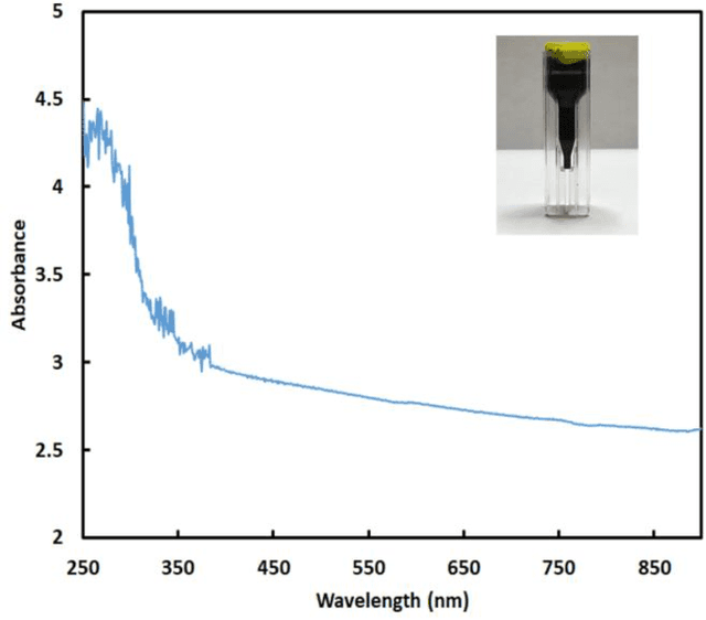 Figure 1 for Machine Learning-Assisted E-jet Printing of Organic Flexible Biosensors