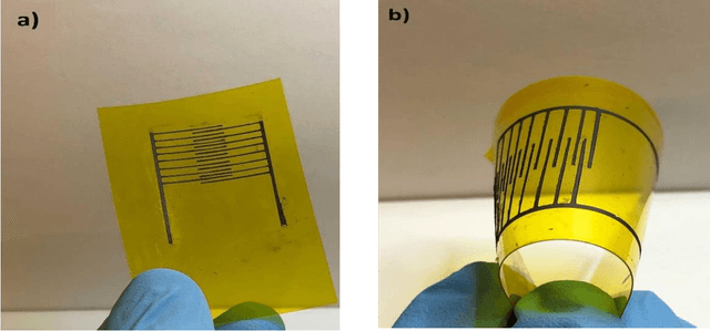 Figure 3 for Machine Learning-Assisted E-jet Printing of Organic Flexible Biosensors