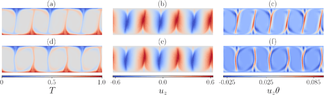 Figure 1 for Direct data-driven forecast of local turbulent heat flux in Rayleigh-Bénard convection