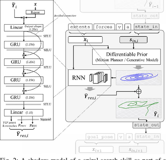 Figure 2 for Robot Program Parameter Inference via Differentiable Shadow Program Inversion