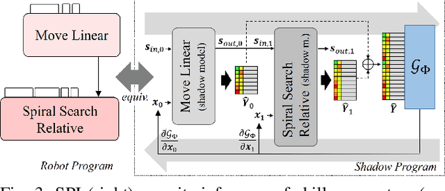 Figure 3 for Robot Program Parameter Inference via Differentiable Shadow Program Inversion