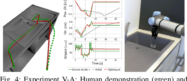 Figure 4 for Robot Program Parameter Inference via Differentiable Shadow Program Inversion