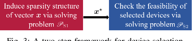 Figure 3 for Federated Learning via Over-the-Air Computation