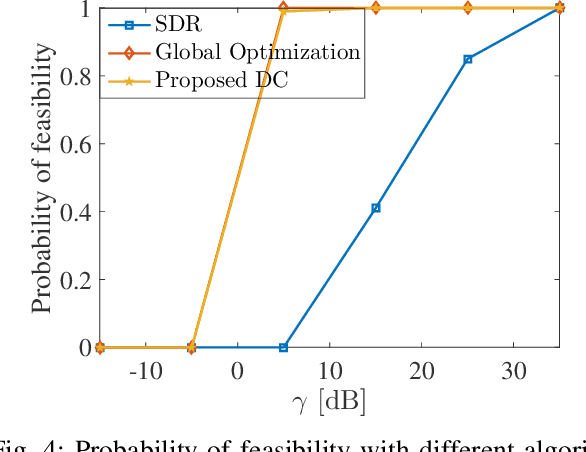 Figure 4 for Federated Learning via Over-the-Air Computation