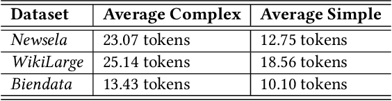 Figure 3 for An Empirical Study on Explainable Prediction of Text Complexity: Preliminaries for Text Simplification