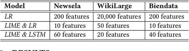 Figure 4 for An Empirical Study on Explainable Prediction of Text Complexity: Preliminaries for Text Simplification