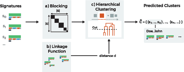 Figure 3 for Ethnicity sensitive author disambiguation using semi-supervised learning