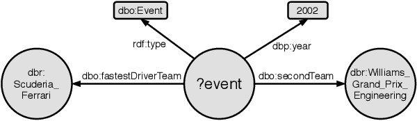Figure 4 for Event-QA: A Dataset for Event-Centric Question Answering over Knowledge Graphs