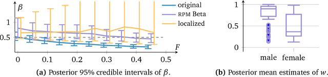 Figure 4 for Robust Probabilistic Modeling with Bayesian Data Reweighting