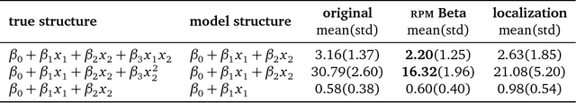 Figure 2 for Robust Probabilistic Modeling with Bayesian Data Reweighting