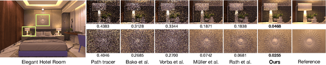 Figure 1 for Photon-Driven Neural Path Guiding