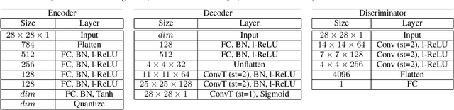 Figure 2 for Rethinking Lossy Compression: The Rate-Distortion-Perception Tradeoff