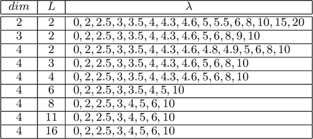 Figure 4 for Rethinking Lossy Compression: The Rate-Distortion-Perception Tradeoff