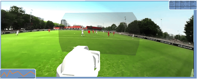 Figure 3 for Latent gaze information in highly dynamic decision-tasks