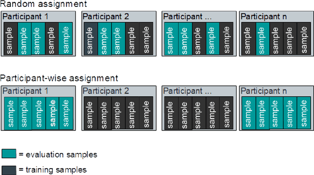 Figure 4 for Latent gaze information in highly dynamic decision-tasks