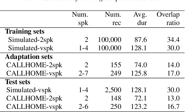 Figure 2 for Neural Speaker Diarization with Speaker-Wise Chain Rule