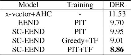 Figure 3 for Neural Speaker Diarization with Speaker-Wise Chain Rule