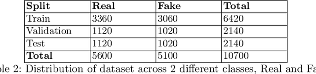 Figure 3 for Fake News Detection System using XLNet model with Topic Distributions: CONSTRAINT@AAAI2021 Shared Task