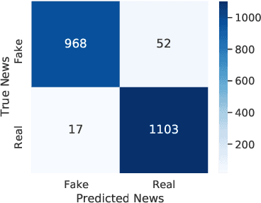 Figure 4 for Fake News Detection System using XLNet model with Topic Distributions: CONSTRAINT@AAAI2021 Shared Task