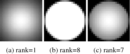 Figure 4 for Removing out-of-focus blur from a single image