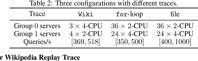 Figure 3 for Towards Intelligent Load Balancing in Data Centers