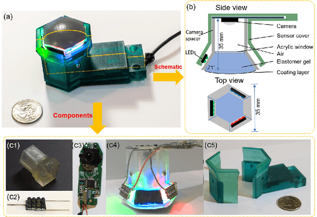 Figure 2 for Improved GelSight Tactile Sensor for Measuring Geometry and Slip