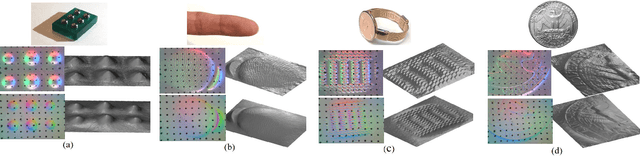 Figure 3 for Improved GelSight Tactile Sensor for Measuring Geometry and Slip
