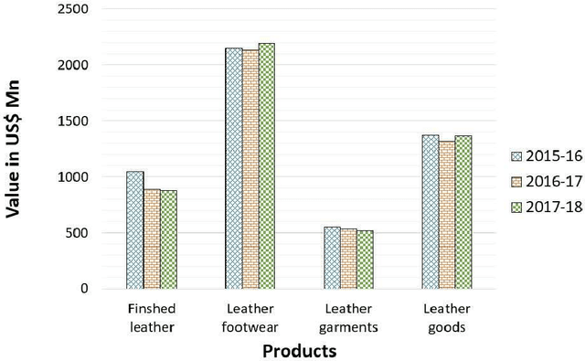 Figure 1 for Efficient Neural Network Approaches for Leather Defect Classification