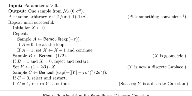 Figure 2 for The Discrete Gaussian for Differential Privacy