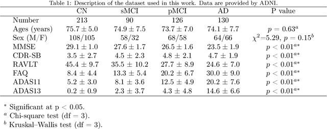 Figure 1 for Multi-scale Graph-based Grading for Alzheimer's Disease Prediction