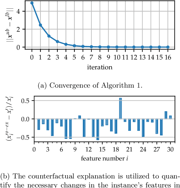 Figure 4 for Robust Explanations for Private Support Vector Machines