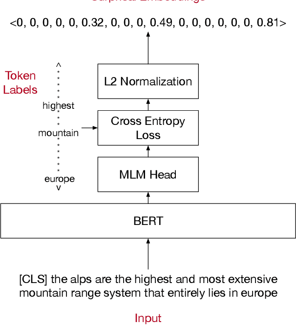Figure 1 for Cold-start Active Learning through Self-supervised Language Modeling
