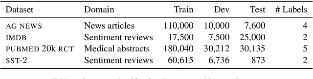 Figure 2 for Cold-start Active Learning through Self-supervised Language Modeling